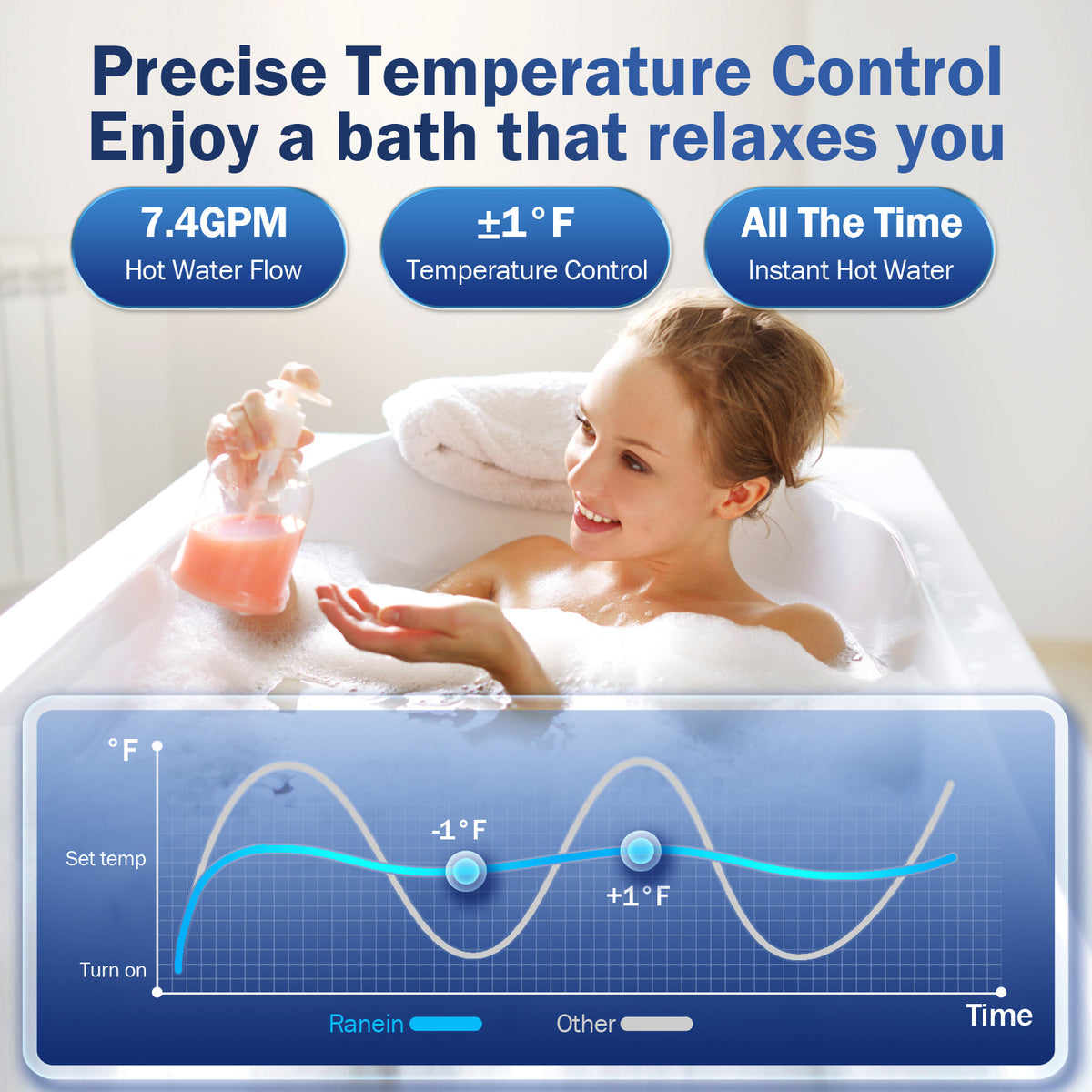 Gas Tankless Water Heater Indoor Max 7.4GPM 190,000BTU