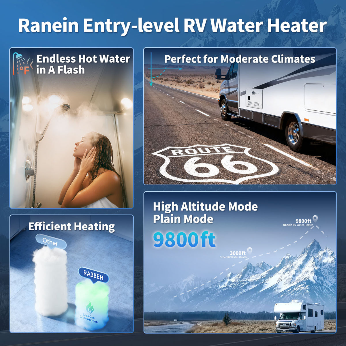 RV Tankless Water Heater with 15ร15 Door 12V Powered