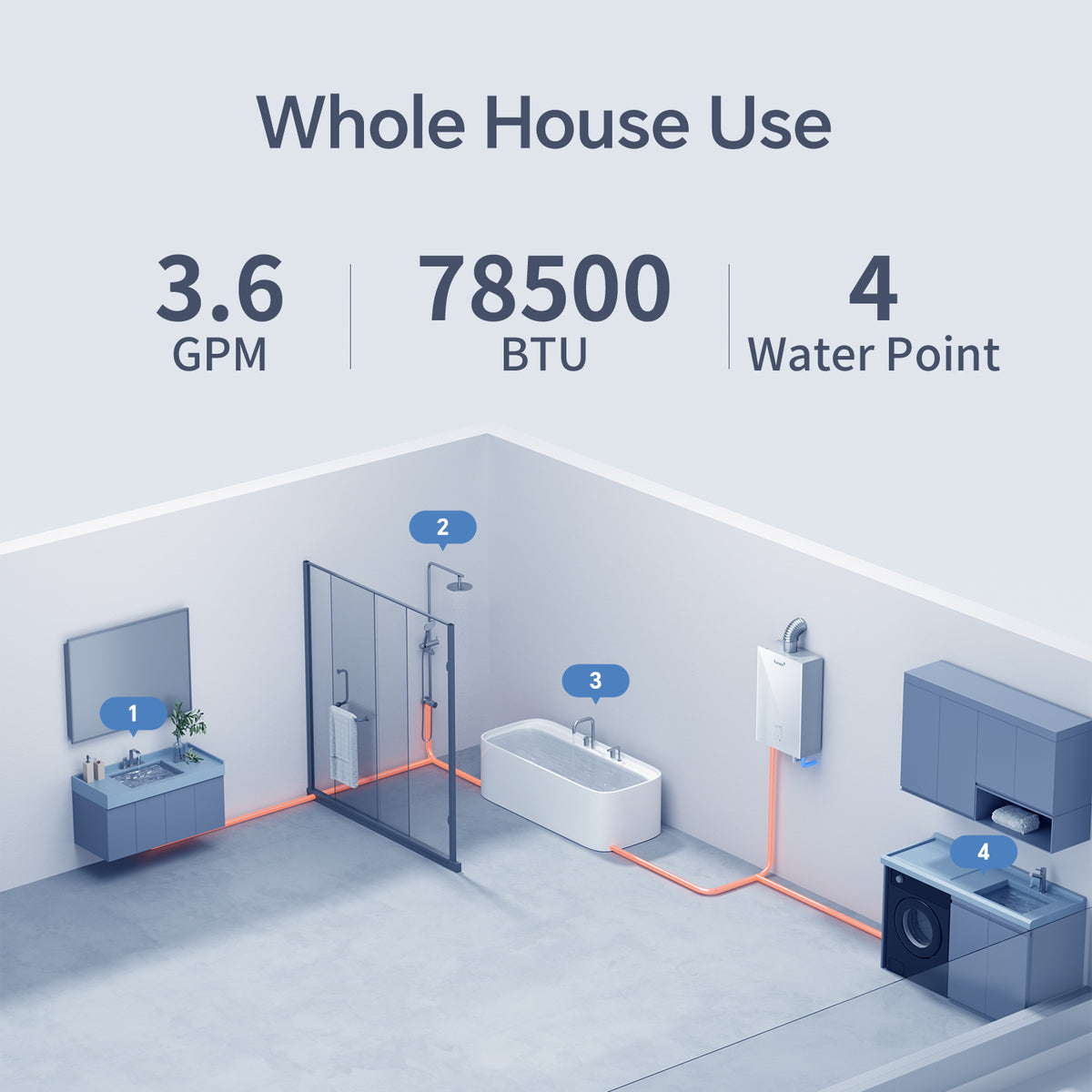 78500 BTU Tankless Water Heater Propane Natural Gas Glass Panel Up to 3.17 GPM Indoor