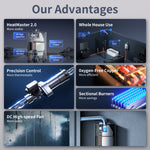 Gas Tankless Water Heater Max 3.6GPM 80,000BTU