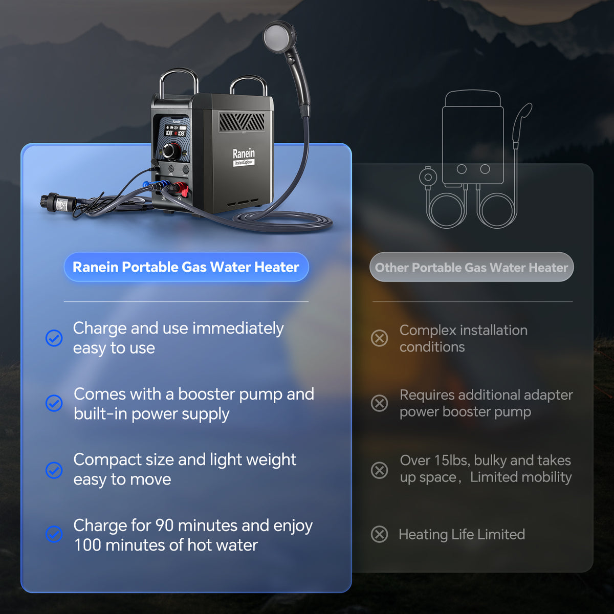 Water Heater for Camping Propane On-Demand with 4000mAh 1.5h Rechargeable Built-in Battery